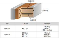 村田GQM系列與GRM系列的有什么區(qū)別？